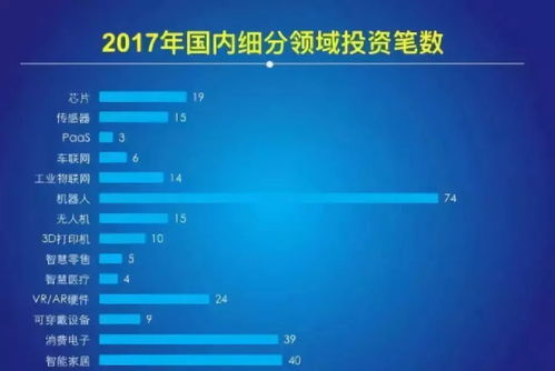 2018中國物聯(lián)網(wǎng)報告 網(wǎng)絡(luò)技術(shù)開發(fā)視角下的發(fā)展現(xiàn)狀與趨勢