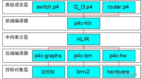 網(wǎng)絡技術發(fā)展歷程與開發(fā)趨勢